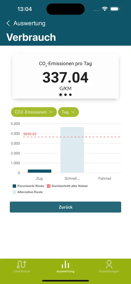 IIP App Mockup